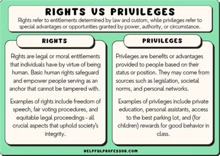 What is the difference between Right and Permission?