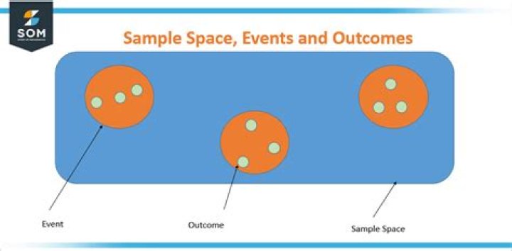 What is the difference between sample space and event space?