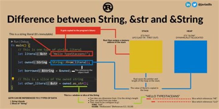 What is the difference between []string and ...string in golang?