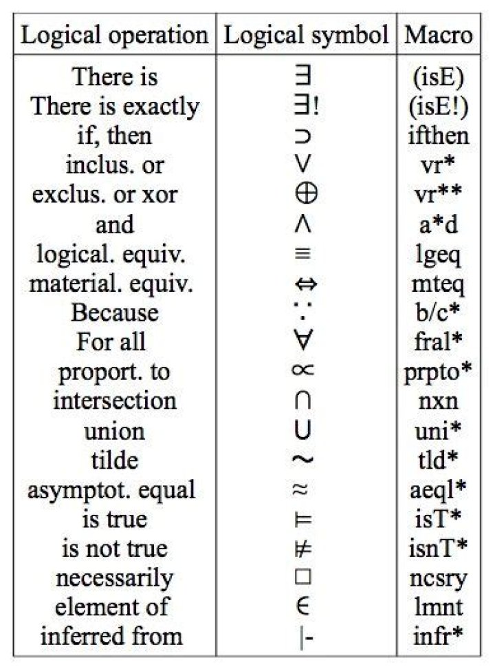 what is the difference between symbolic and formal logic