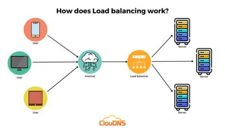 What is the difference between the internal and External load balancer in AWS?