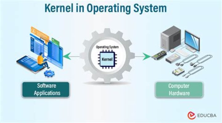 What is the difference between the operating system and the kernel? [closed]