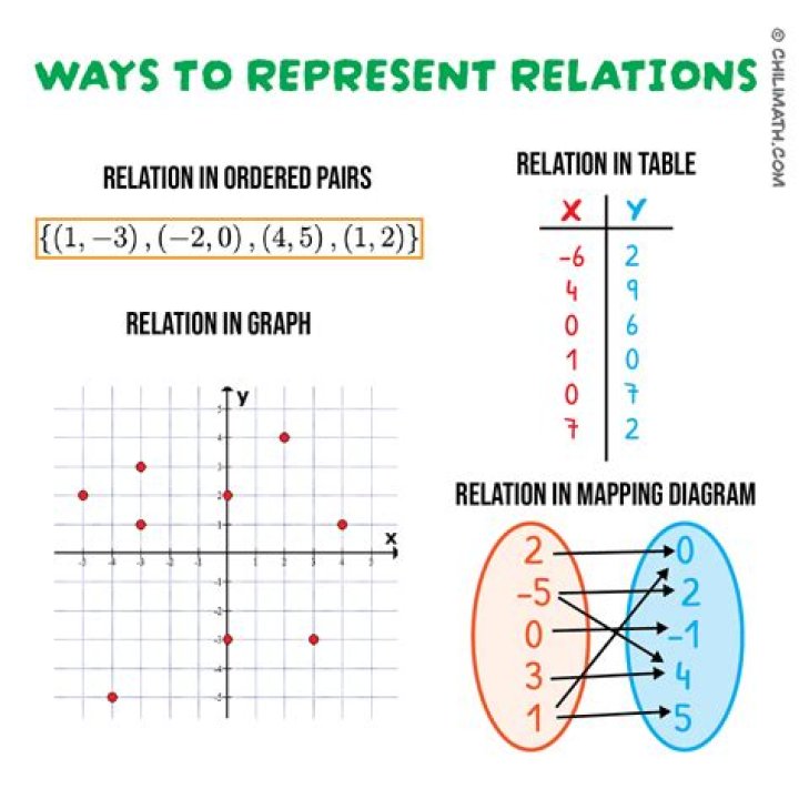What is the difference between the relations $\in$ and $\subseteq$?