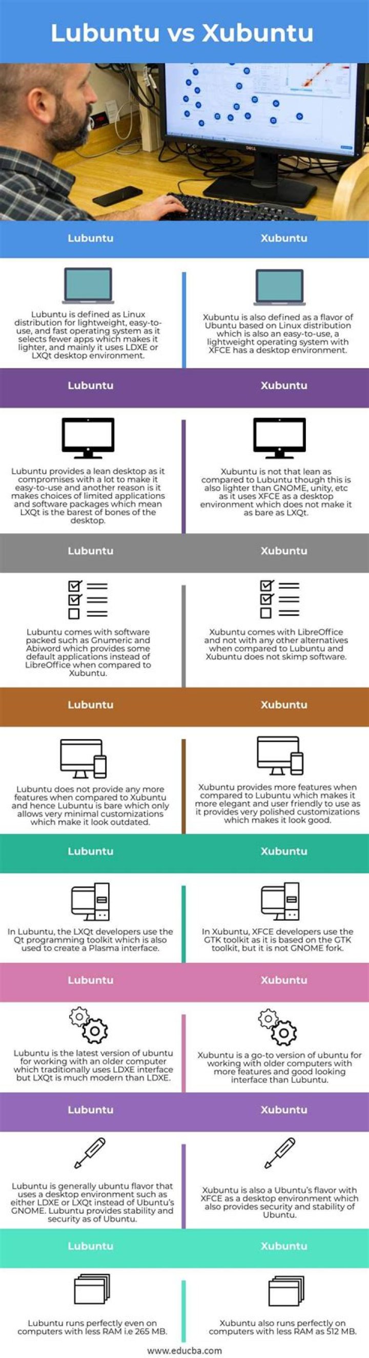What is the difference between Ubuntu+XFCE and Xubuntu?