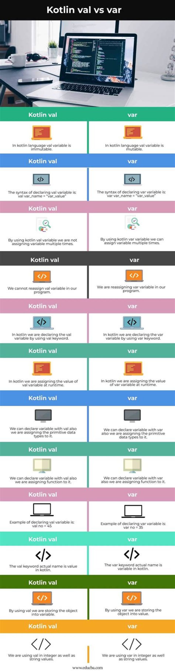 What is the difference between var and val in Kotlin?