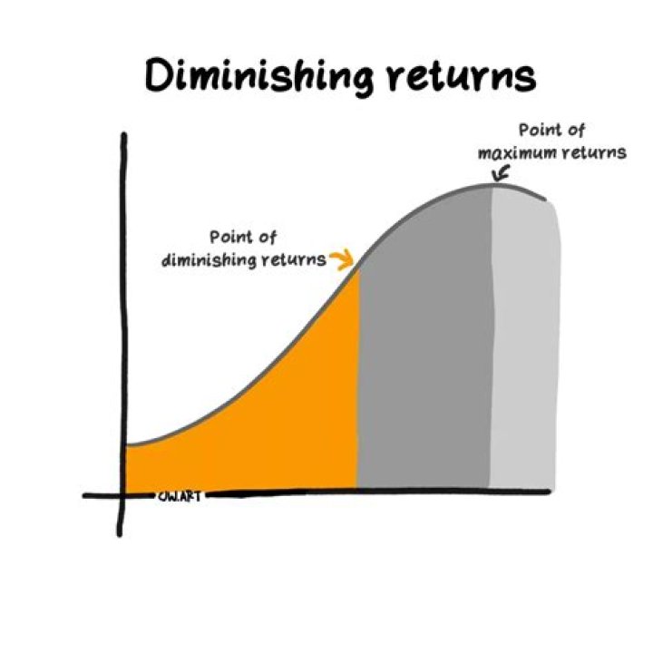 What is the diminishing return formula for magic find?