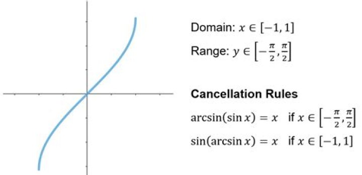 What is the domain of $\operatorname{arcsec}(\sin x )$?