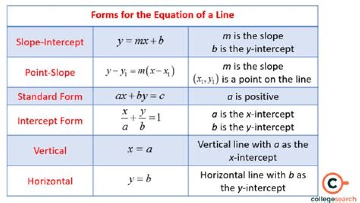 What is the Equation for a straight line in a 3D space? And how to find other parelell lines to it?