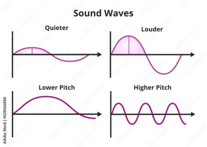 What is the equation for figuring out the change in pitch from changes in tempo?