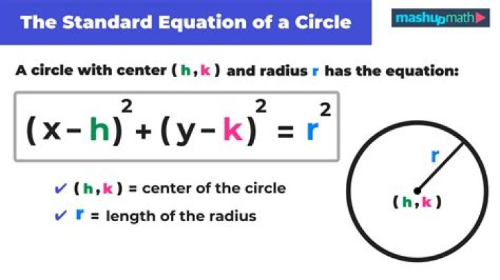 What is the equation of the circle having a radius of square root of 85, through (5,9) and (1,-7)?