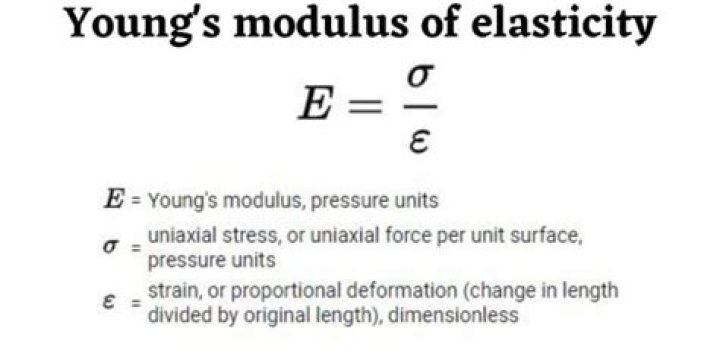 What is the equation representing a constant elasticity of 1?