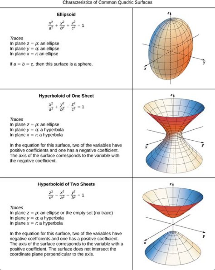 What is the Euler characteristic of the hyperboloid of one sheet