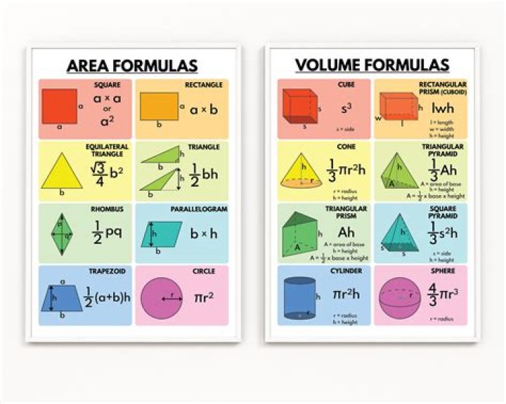 What is the formal, precise definition of area (and that of volume) in geometry?