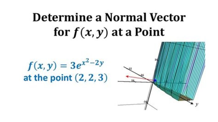 What is the formula for the set of normal vectors to a level curve (of arbitrary dimension)?