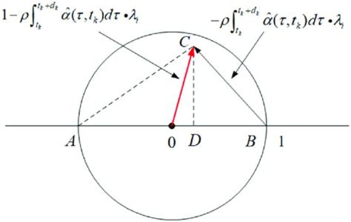 What is the geometric interpretation of the Connection?