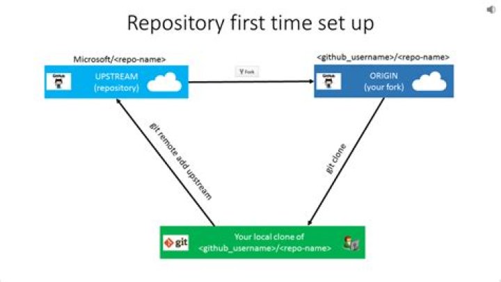 What is the gi.repository in python? [closed]