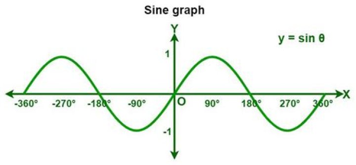 What is the graph of $\theta = \frac{\pi} {3}$?