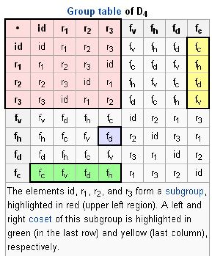 What is the intuition of conjugacy classes?