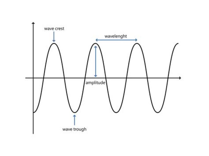 What is the Jacobi amplitude?