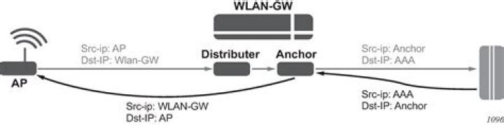 What is the largest Safe UDP Packet Size on the Internet