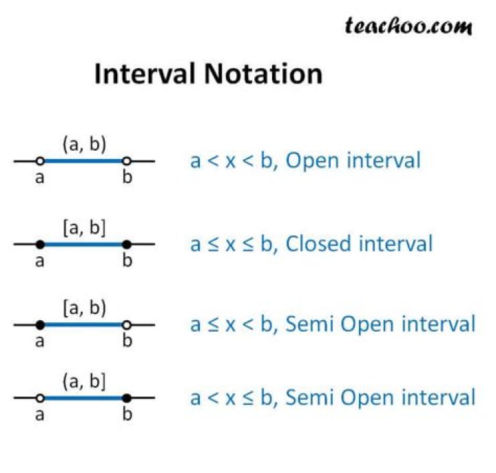 What is the length of an open interval and how do you prove it? [closed]