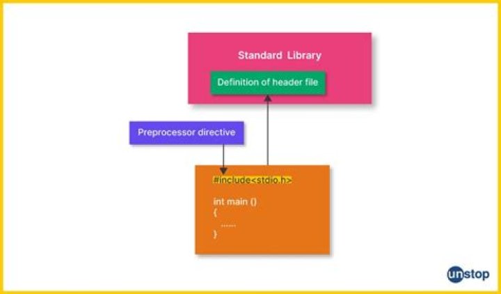 What is the library to be installed for `jasper.h` header file?