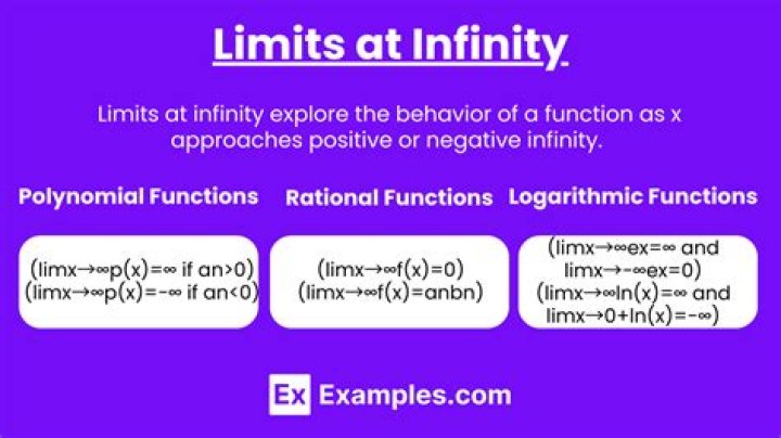 What is the limit of zero times x, as x approaches infinity?
