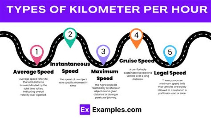 What is the linear velocity of the earth in kilometres per hour? Please help