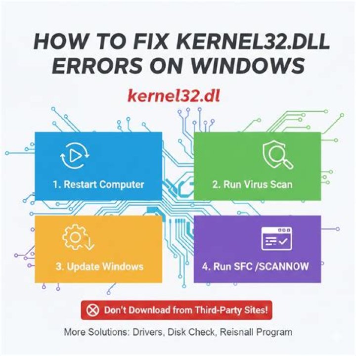 What is the Linux Equivalent of Kernel32.dll?