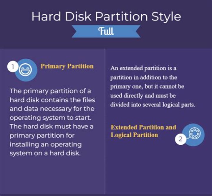 What is the maximum number of partitions that can be made on a hard drive?