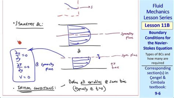 What is the meaning of bounded function in general term. What happens when we put a boundary condition on a function.