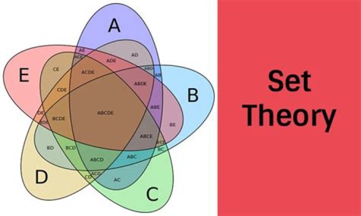 What is the meaning of [] in set theory/logic?