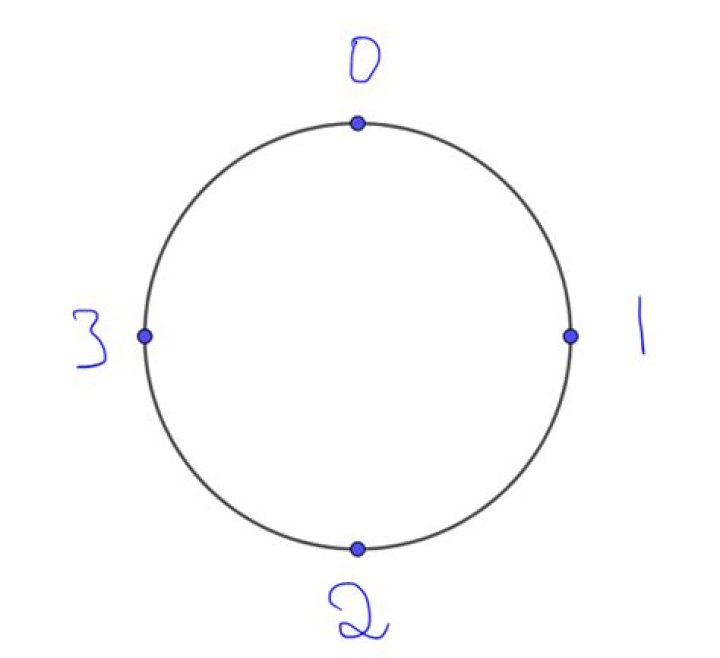 What is the meaning of $(\mathbb{Z}/ n \mathbb{Z})^{\times}$?
