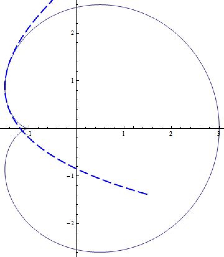 What is the meaning of the third derivative of a function at a point