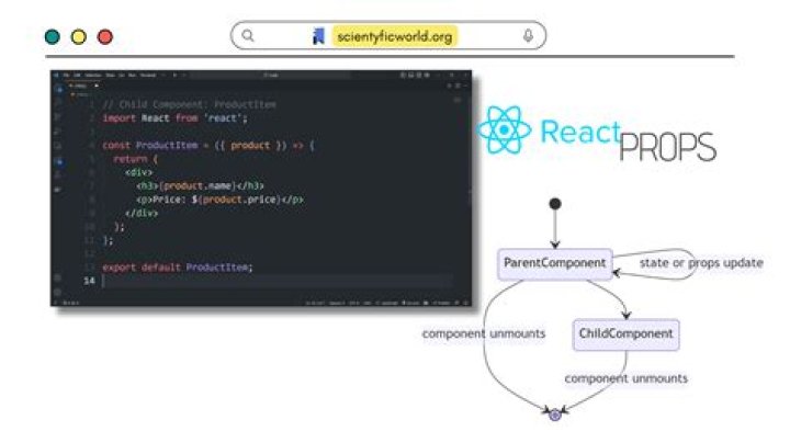 What is the meaning of {...this.props} in Reactjs