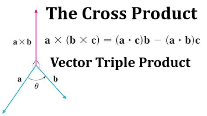 What is the meaning of vector (A cross B) cross A?