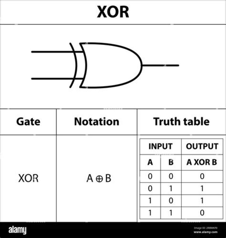 What is the meaning of XOR in x86 assembly?