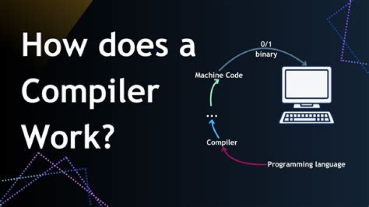 What is the meaning/use of the MOVZX, CDQE instructions in this code output by a C compiler?