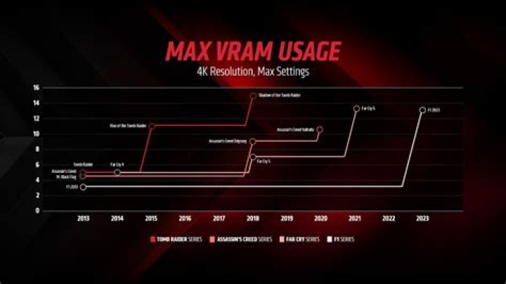 What is the minimum graphics memory (VRAM) for Unity Desktop? (Ubuntu 16.04)