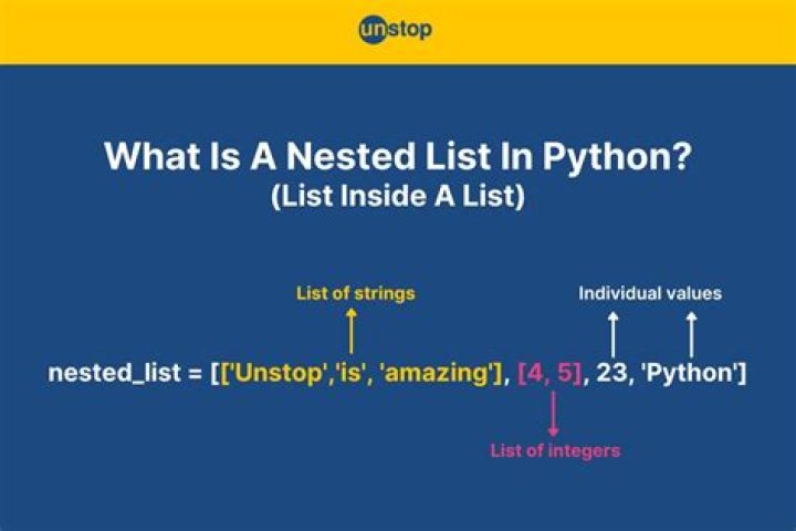 What is the most efficient way to search nested lists in python?