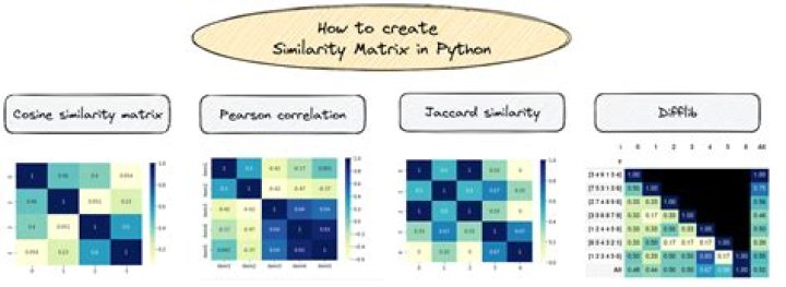 What is the motivation defining Matrix Similarity?