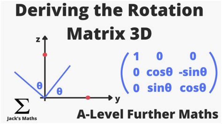 What is the name of the 3D matrices?