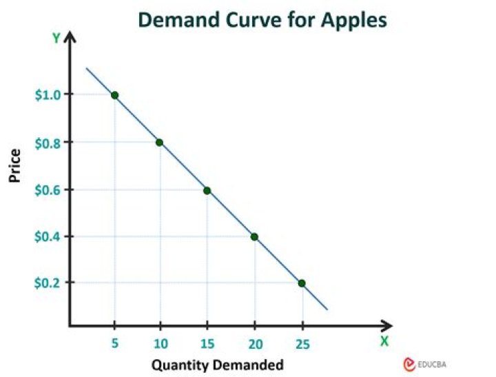 What is the name of this curve?