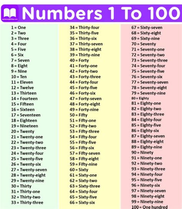 What is the number j?