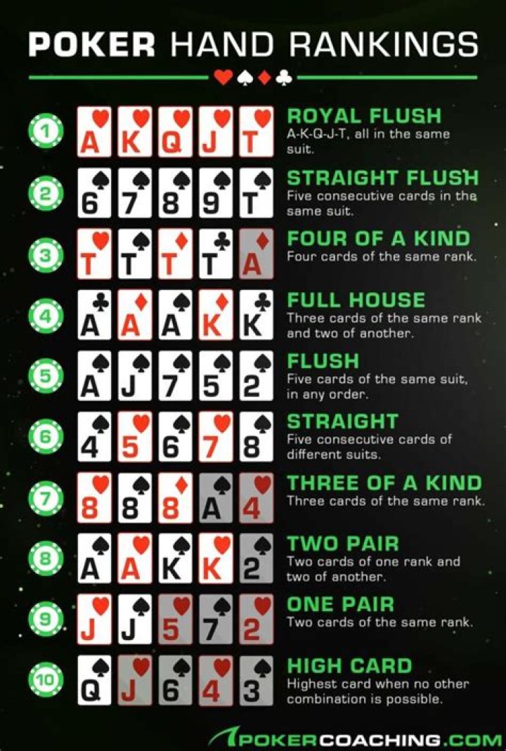 What is the number of five-card hands possible from a standard fifty-two card deck?