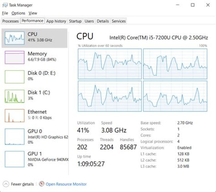 What is the number of open files limits?