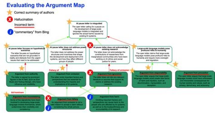 What is the “-o” argument in find command?