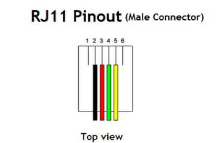 What is the order of colors for an RJ11 cable [closed]