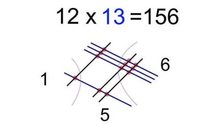 What is the origin of 