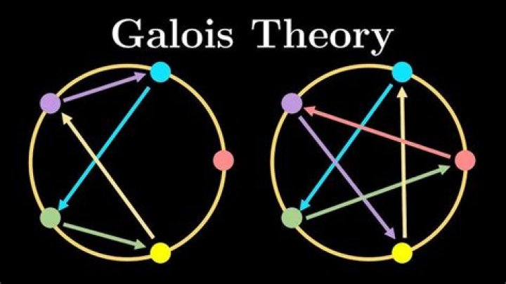 What is the overall idea of Galois theory?